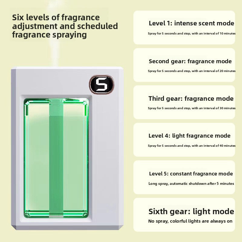 Smart aromatherapy machine + perfume